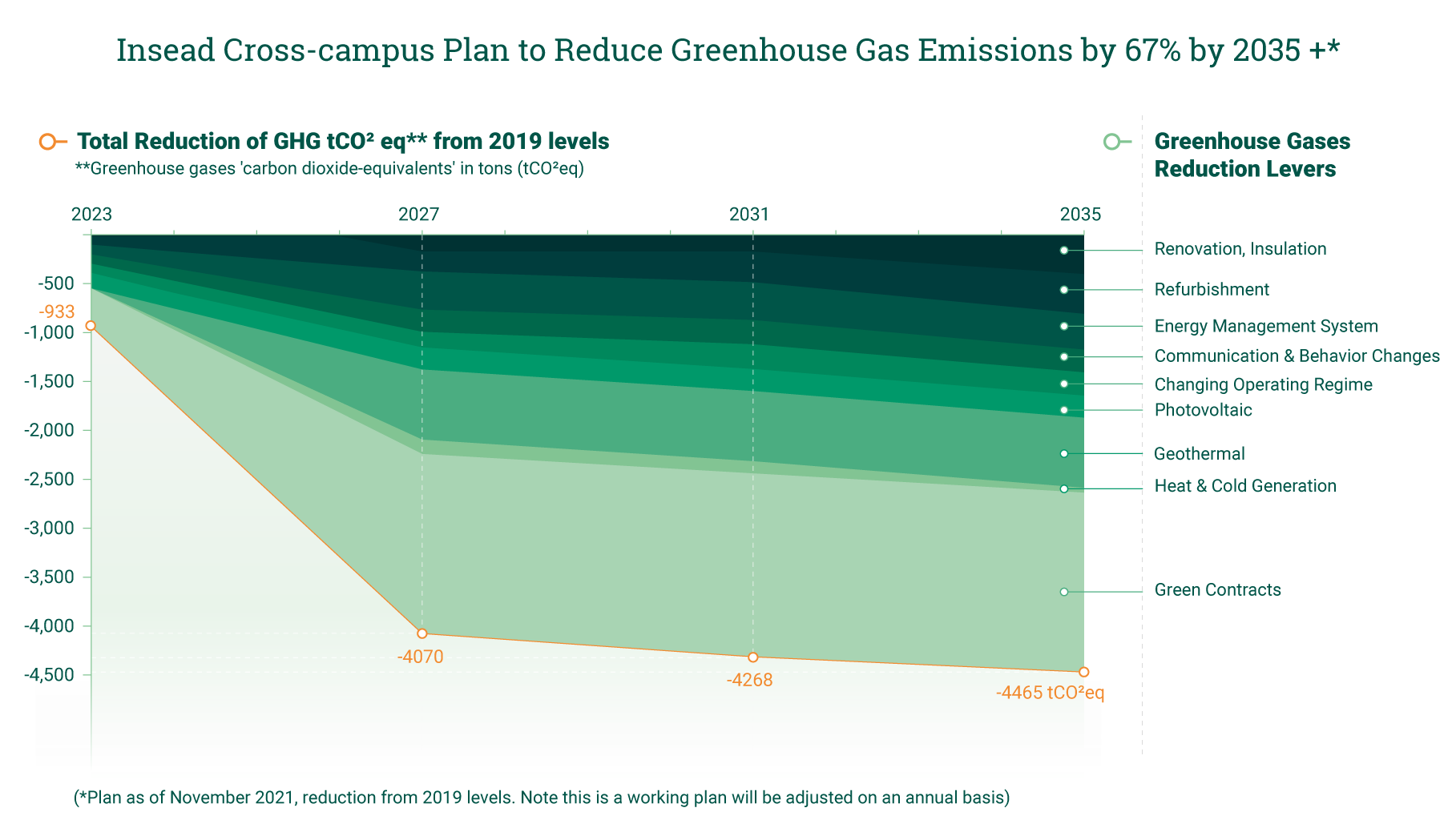 INSEAD GHG Reduction Pledge